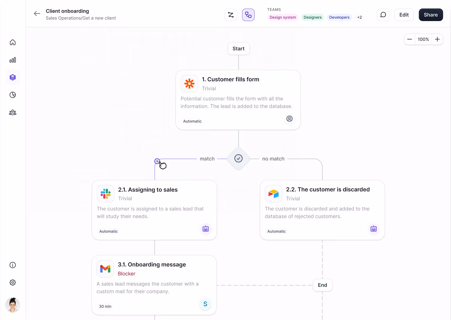 Problems We Identified